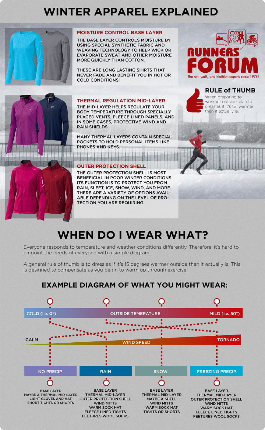 How to Dress for Winter Training - The Runners Forum